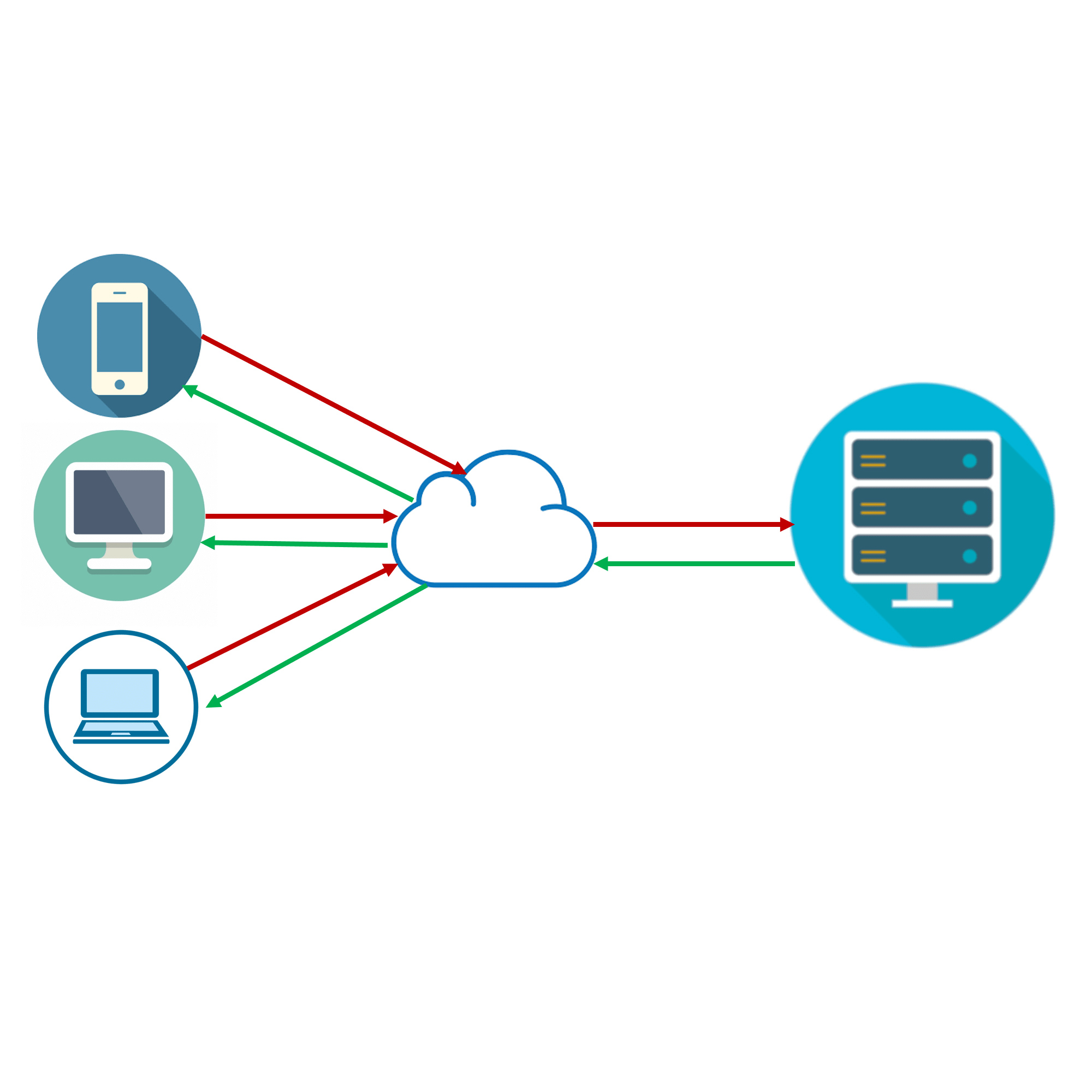 Client Server Software | Hyphen International